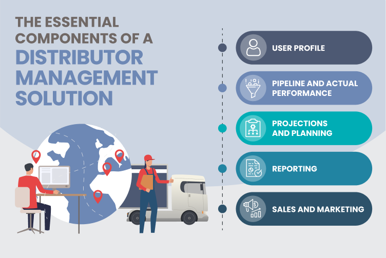 The Essential Components Of A Distributor Management Solution