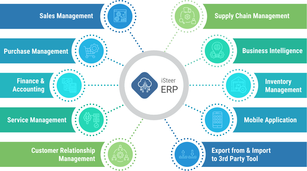 iSteer ERP