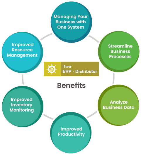 ERP Benefits