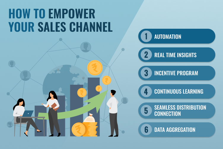 You are currently viewing 6 Things You Can Do to Empower Your Channel to Sell More